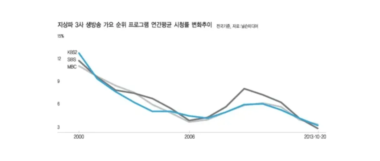 문화와 물아일체, K팝은 사반세기 동안 어떤 성장을 거쳐 왔나 image3