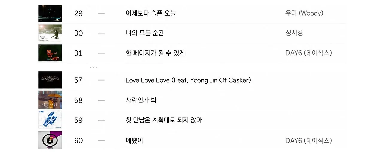 테이프에서 스트리밍까지, 사반세기의 청취 방식에 관하여 image6
